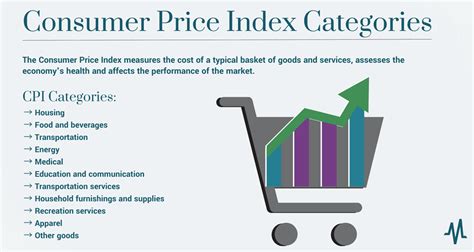 Consumer Price Index: Retail price Index: All Items for .